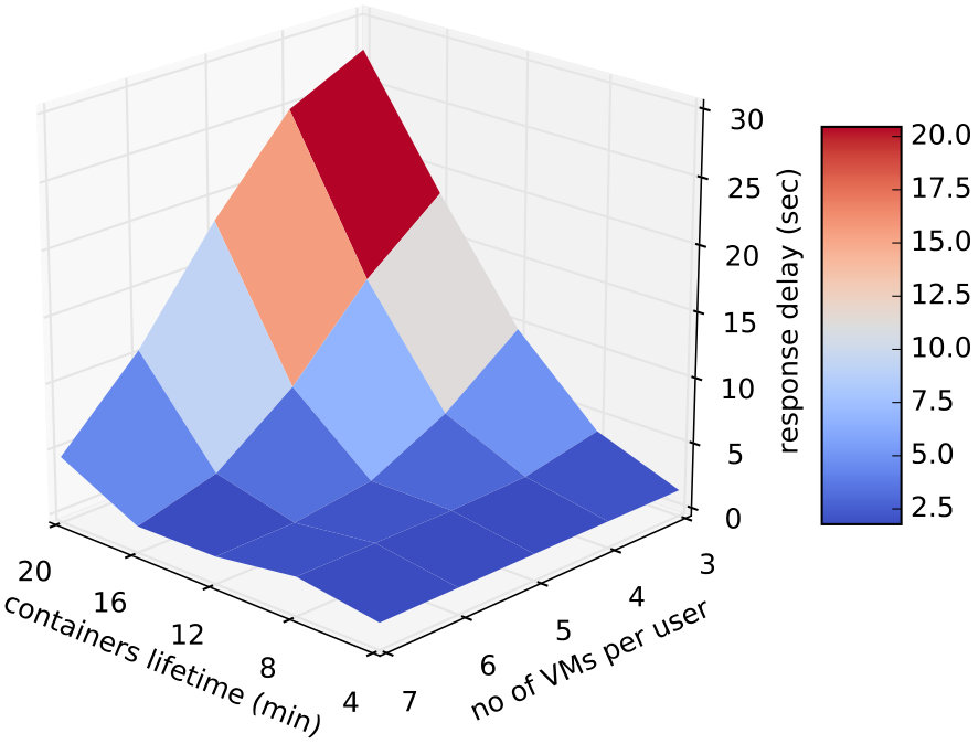 Figure 26